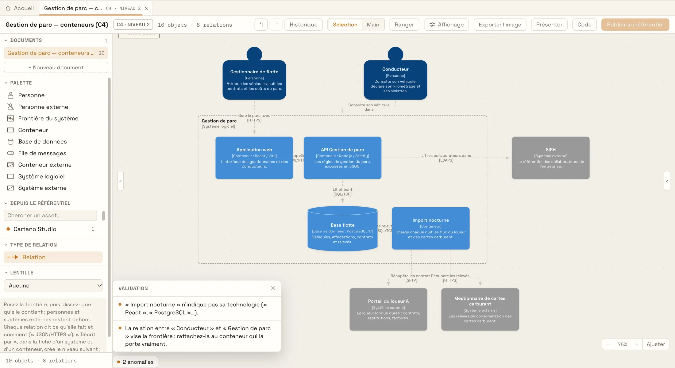 Un diagramme de conteneurs C4 dans Cartano : l'application web, l'API, la base et l'import nocturne dans la frontière du système, et le panneau Validation qui signale deux anomalies.