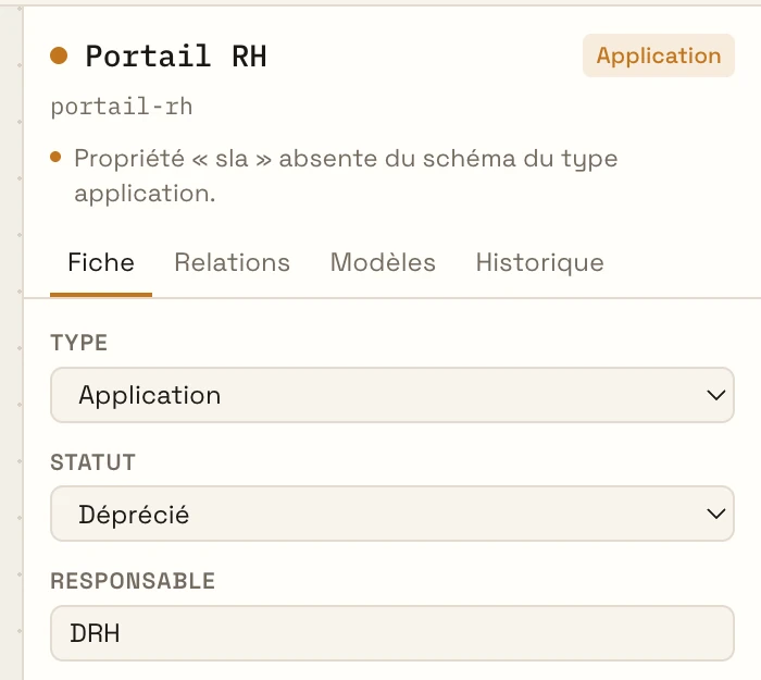 La fiche de l'asset « Portail RH » dans le référentiel Cartano : type Application, statut Déprécié, responsable DRH, les onglets Fiche, Relations, Modèles et Historique, et en tête l'anomalie relevée — « Propriété sla absente du schéma du type application ».